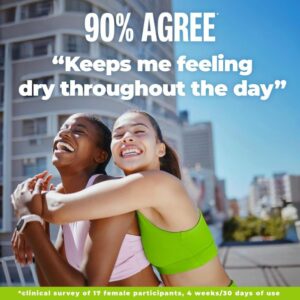 Carpe Feminine Sweatcare Intimate Deodorant – pH Balanced. 24Hr Moisture & Odor Control Whole Body Deodorant for Women